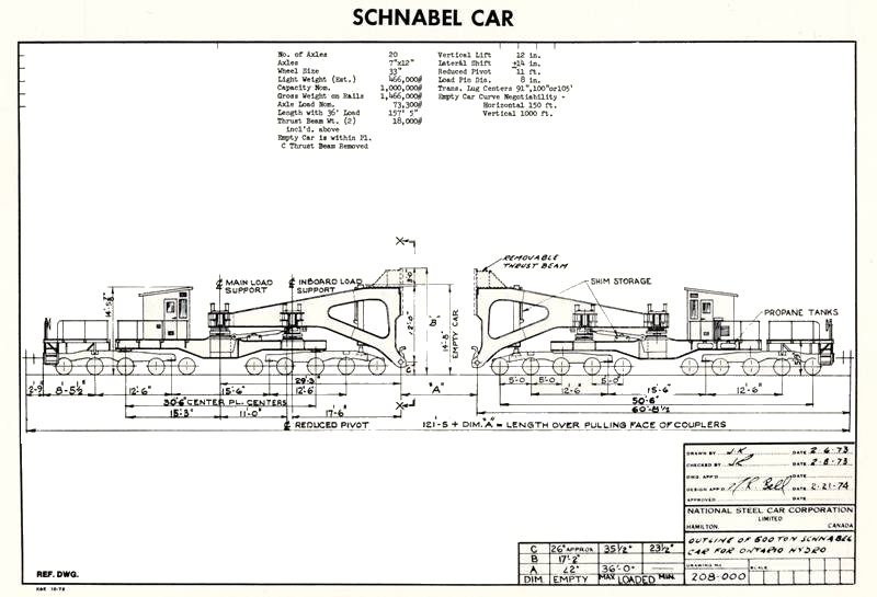 schnabel manufacture